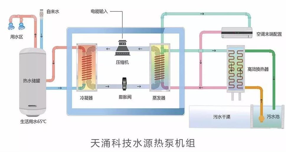 水源热泵系统热回收技术简介